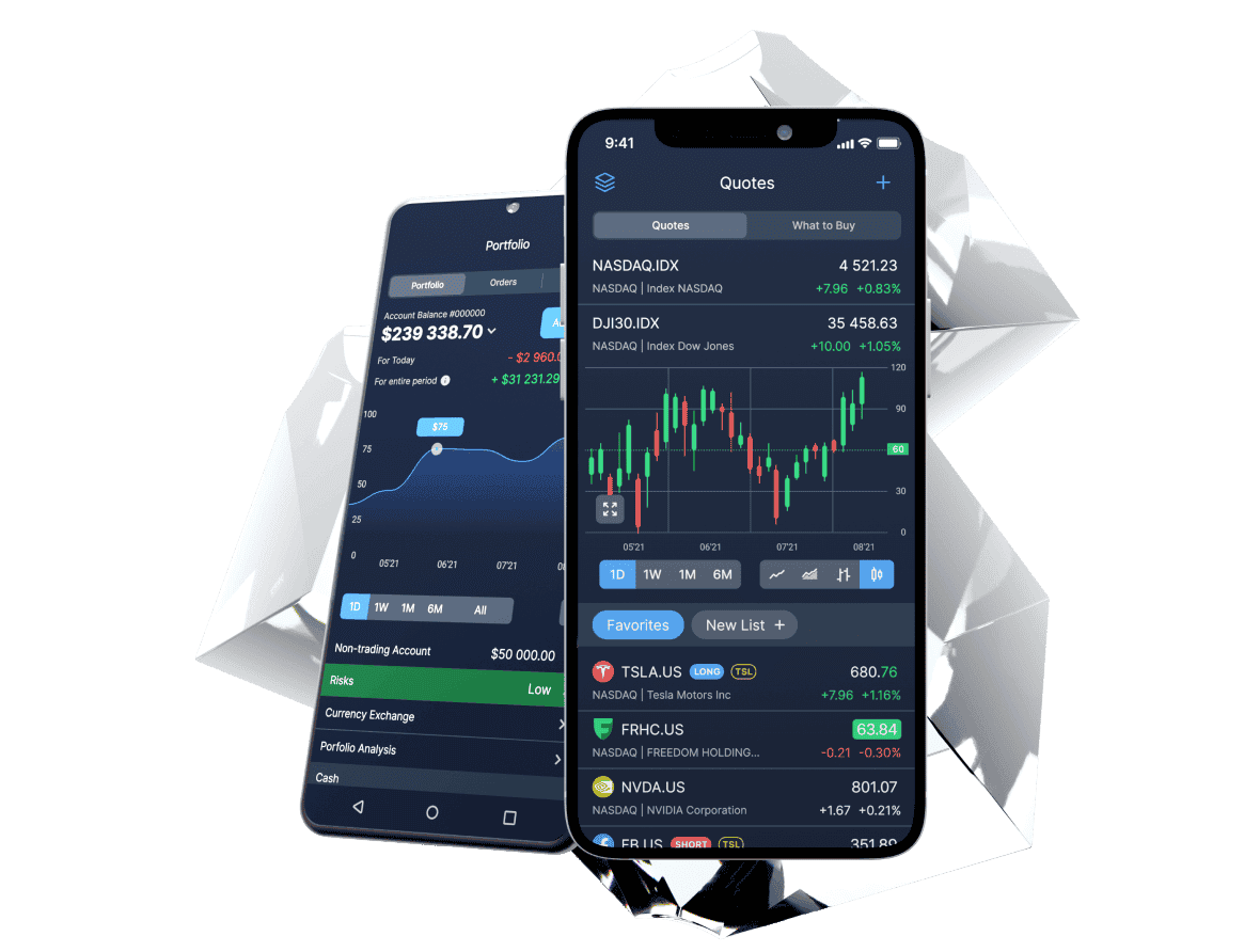 Tradernet global